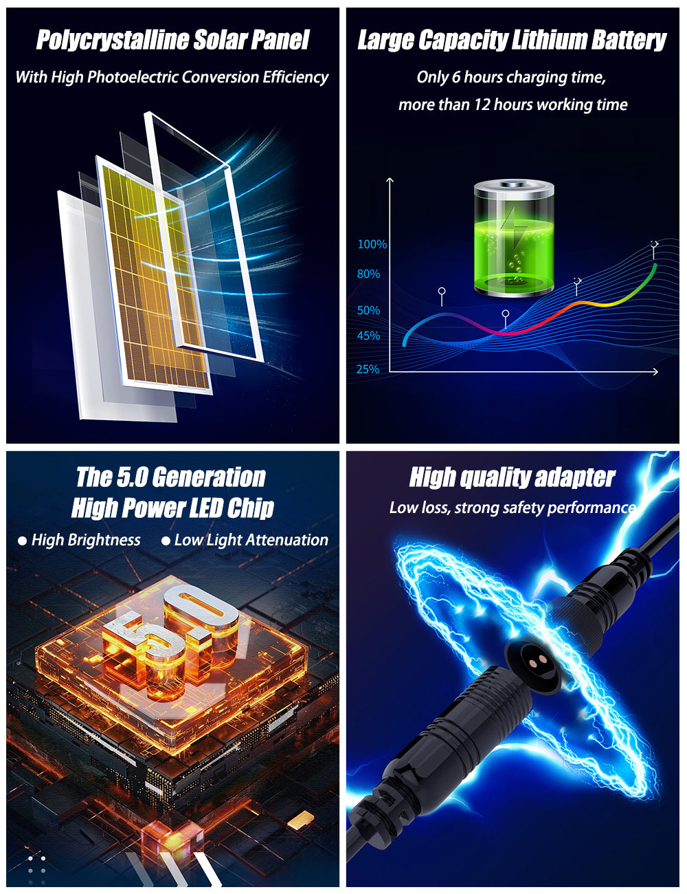 ENGREPO Solar Flood Light