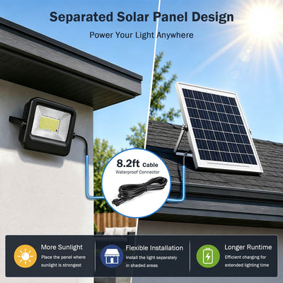 ENGREPO Solar Motion Sensor Lights