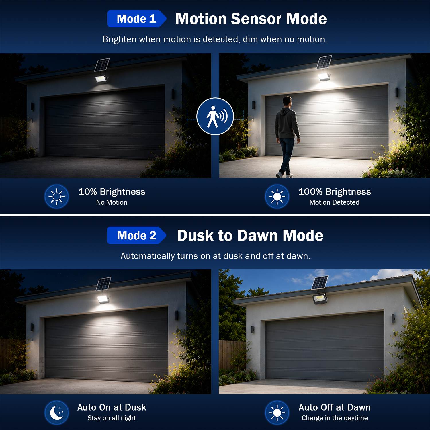 ENGREPO Solar Motion Sensor Lights